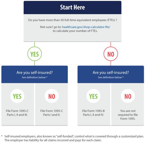 ACA Decision Tree.jpg